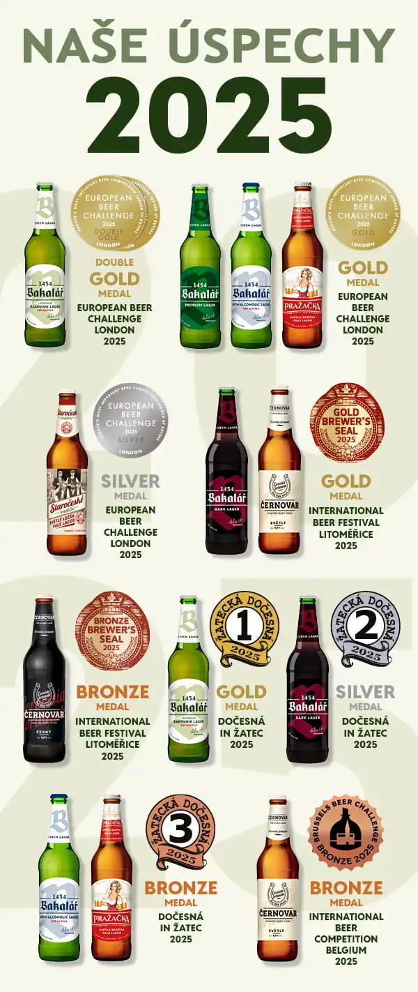 Tradičný pivovar v Rakovníku získal v národných i medzinárodných degustačných súťažiach v roku 2025 rovnako ako v minulých rokoch množstvo ocenení pre pivá svojich značiek Bakalář, Černovar, Pražačka i Staročeské tradičné.